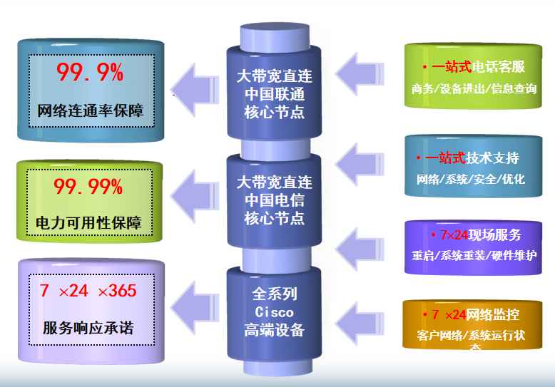 伽师机房网络